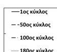 διμεταλλικού οξειδίου 5 O 2 που