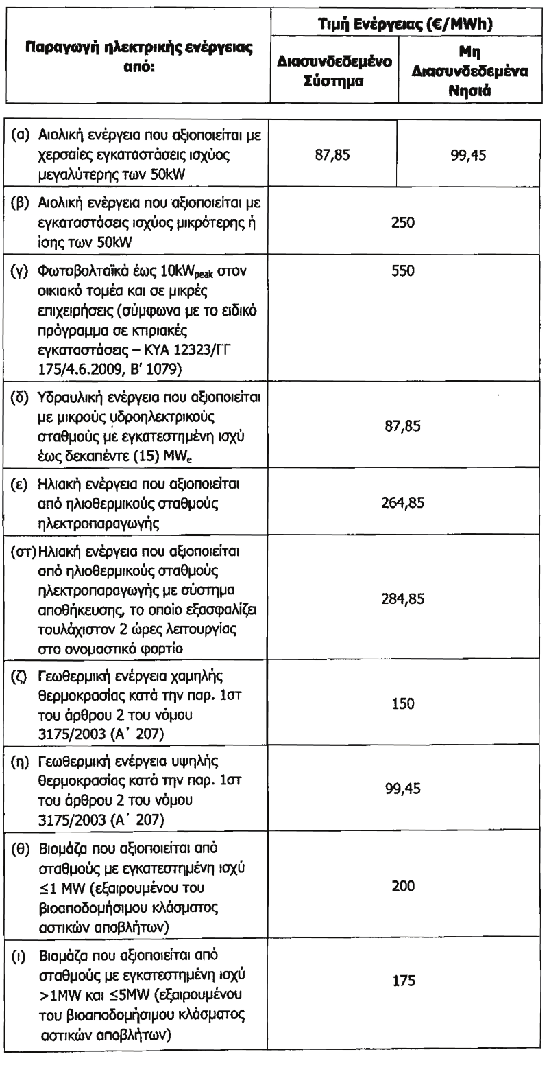 1762 ΕΦΗΜΕΡΙΣ ΤΗΣ