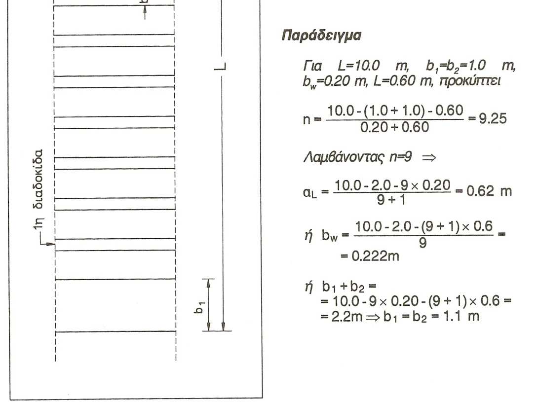 νευρώσεων β)