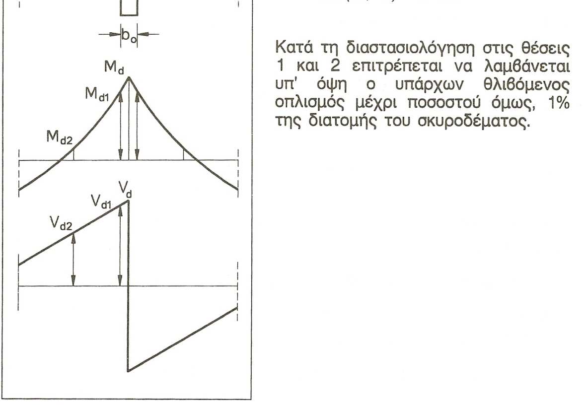 νευρώσεις