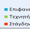 Αντίθετα, στα ιδιωτικά έργα, η μεταφορά και διανομή του