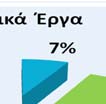 διώρυγες (5%) Η εφαρμογή του νερού στον αγρό στα συλλογικά