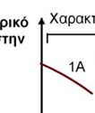 Εικόνα 3: Ολοκληρωμένη ανάλυση ενός συλλογικού αρδευτικού