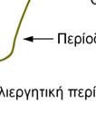 υδροστομίων σε σχέση με το ελάχιστο απαιτούμενο φορτίο H min.