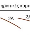 Ακόμα και σε αυτή την περίπτωση, μόνο μερικά υδροστόμια θα