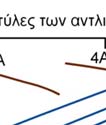 υδροστόμια που παρουσιάζουν ανεπάρκειες πίεσης και οι αγωγοί