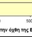 υποπεριόδους 1951 1975 και 1976 2001 προέκυψε ότι η