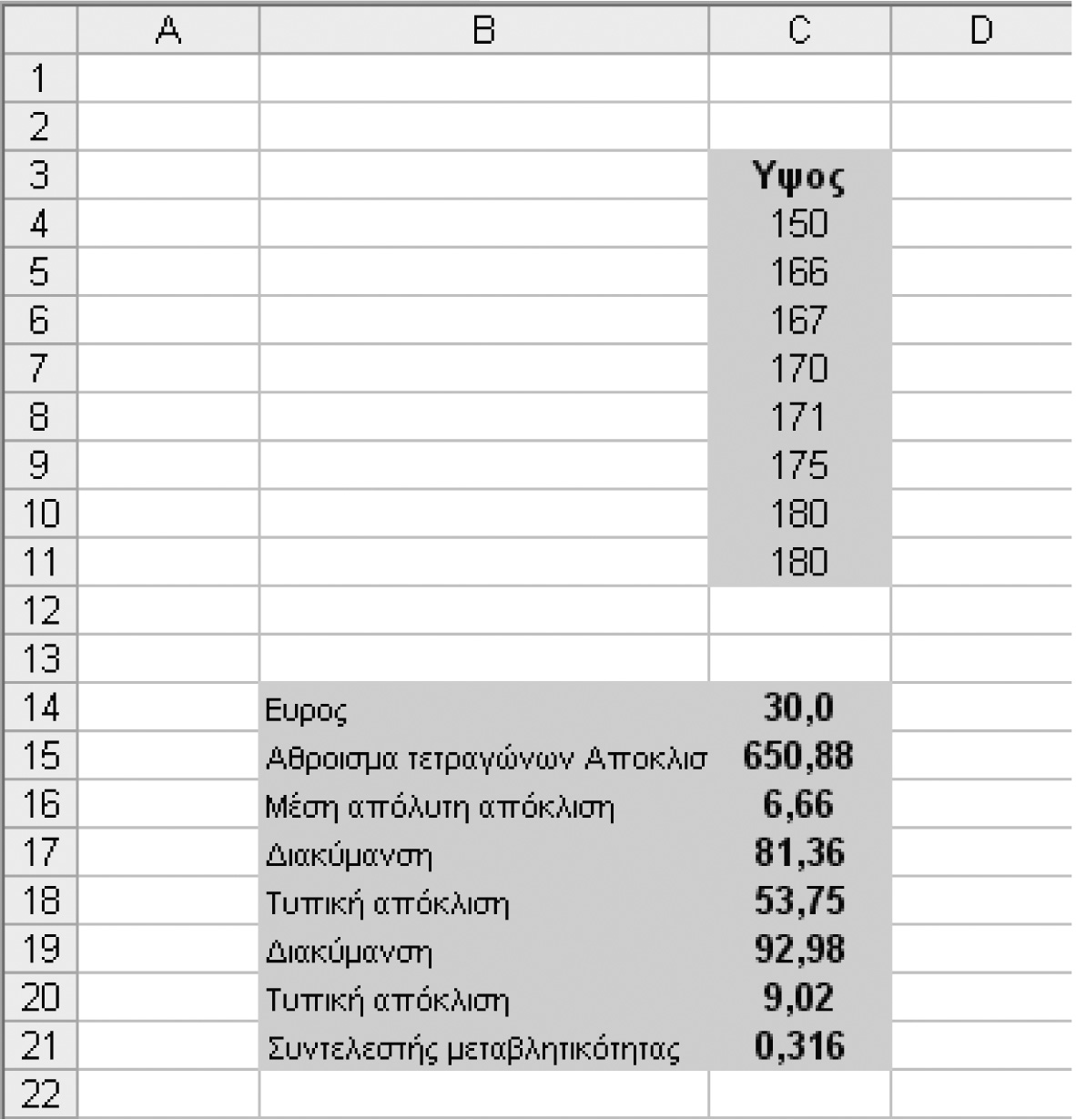 της συνάρτησης MIN από τη συνάρτηση MAX. Εάν χρησιμοποιήσουμε τα αριθμητικά δεδομένα ύψους των 8 φοιτητών του Πίνακα 1.