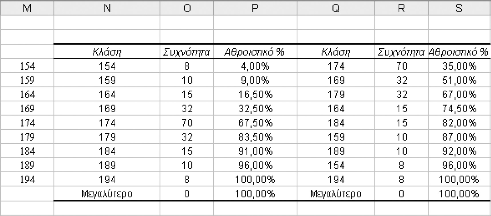 Η επόμενη εικόνα παρουσιάζει τη γραφική παράσταση του ιστόγραμμου και την καμπύλη της