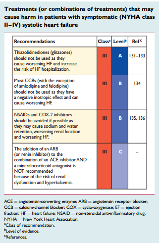 Diabetes treatment in Heart Failure Thiazolidinediones (glitazones) cause sodium and water retention and increased risk of worsening HF and hospitalization, and should be avoided Metformin is not