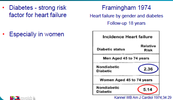 Diabetes mellitus