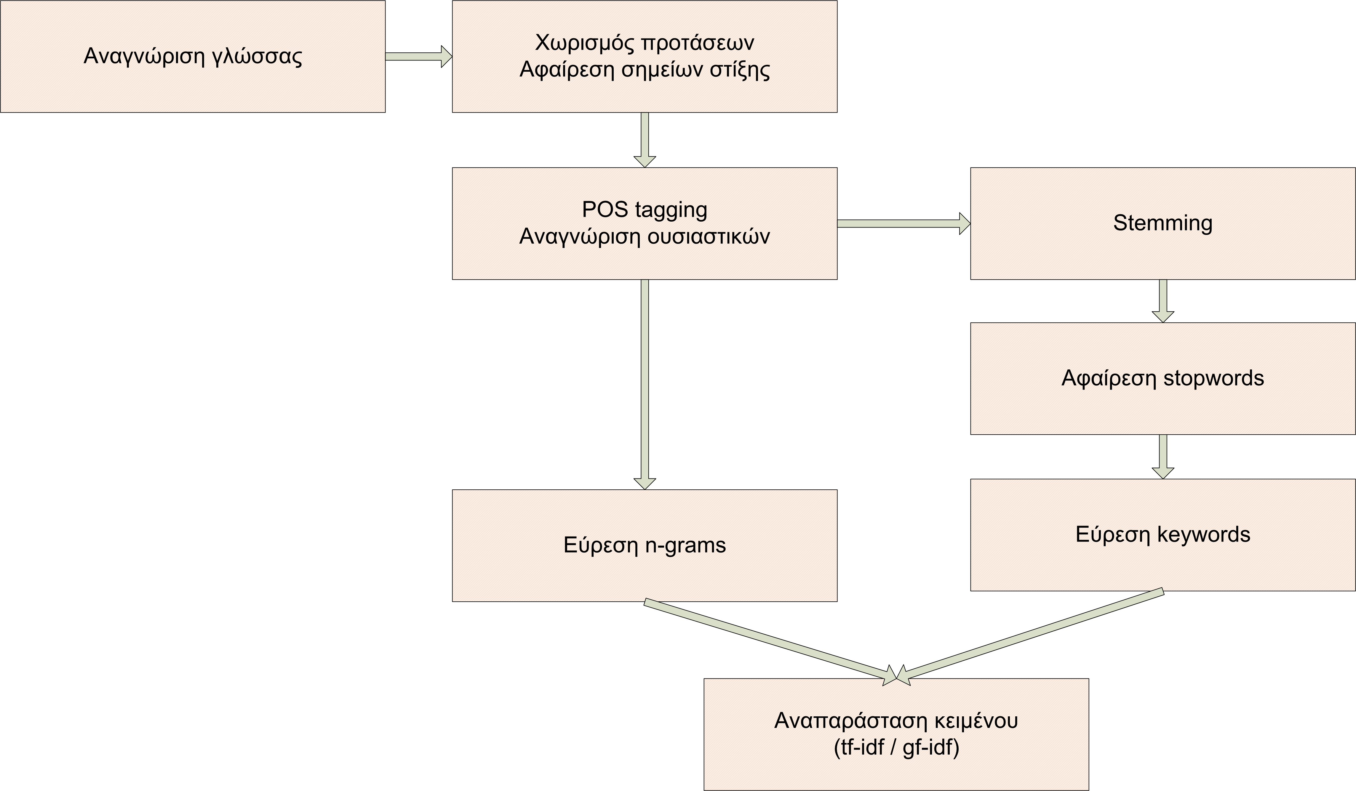 Κεφάλαιο 4 4.3. Ροή Πληροφορίας άση νώσης WordNet μέσ ενός ευρετικού τρόπου ο οποίος α ανα υ εί στη συνέ εια.