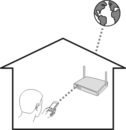 Συνδεσιµότητα 107 Σύνδεση WLAN στο σπίτι Για να εξοικονοµήσετε χρήµατα, συνδεθείτε στο οικείο σας δίκτυο WLAN όταν βρίσκεστε σπίτι σας και θέλετε να περιηγηθείτε στον Ιστό µε τη συσκευή σας.