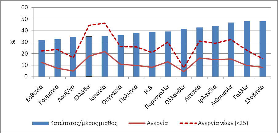 ΕΙΕΑΔ, Ιούλιος 2013