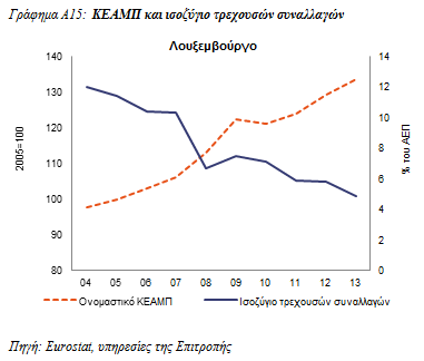 στοιχεία.