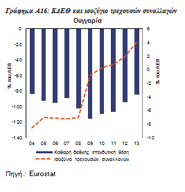 δημογραφική γήρανση.