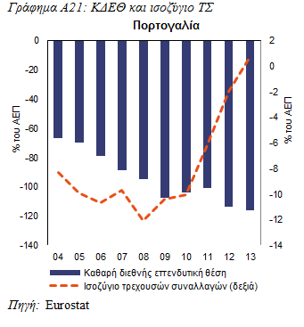 Η αρνητική ΚΔΕΘ είναι πολύ υψηλή και παρουσιάζει αυξητική τάση.