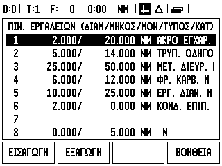 I.3 Ειδικές λειτουργίες Φρέζας Εισαγωγή/Εξαγωγή Οι πληροφορίες του Πίνακα εργαλείων μπορούν να εισαχθούν ή να εξαχθούν μέσω της σειριακής θύρας.