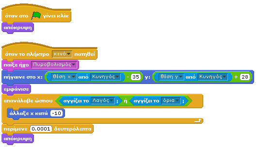 Άρα, η συμπεριφορά του κυνηγού περιλαμβάνει απλά την κάθετη κίνησή του στην περιοχή που υπάρχουν τα καρότα.