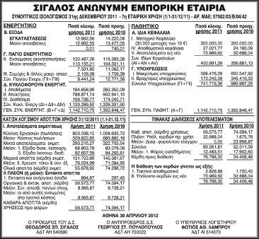 Μετά συν Ένας» των Γιούλα Χατζηγεωργίου - Ανδρέα Σάββα: την