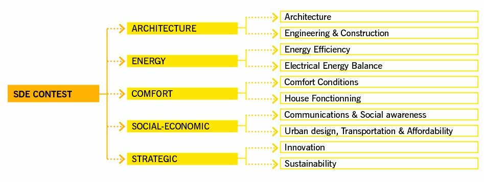 SOLAR DECATHLON EUROPE 42 SOLAR DECATHLON EUROPE ECO_choros 43 το έργο στο περιβάλλον του VS το πρωτότυπο στο διαγωνισμό Μπορεί να φαίνεται παράδοξο το ότι ομάδες από όλο τον κόσμο σχεδιάζουν ένα