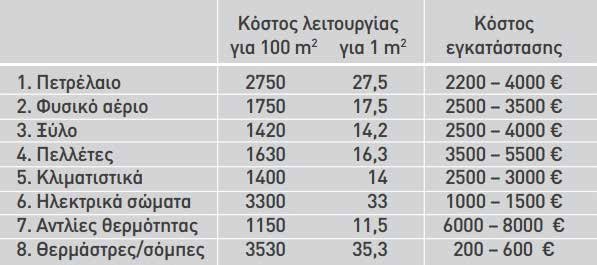 ΘΕΡΜΑΝΣΗ-ΚΛΙΜΑΤΙΣΜΟΣ 146 επιτάχυνση της έναρξης λειτουργίας. Τα συνολικά ψυκτικά φορτία του κτιρίου, σύμφωνα με τη μελέτη ψυκτικών φορτίων, ανέρχονται σε Qtot =21 kw.