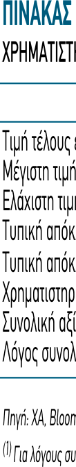 2.000 άτομα, αλλά και του σχετικά υψηλού πληθωρι- σμού της χώρας.