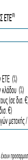 , έναντι 1,2 δισ.