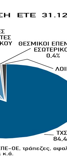 μετοχής (όπως διαμορφώθηκε μετά reverse split) από 10 σε 0, 30, με σκοπό το σχηματι- το σμό ισόποσου ειδικού αποθεματικού,