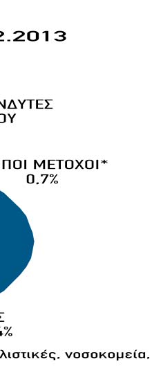 από το Ταμείο Χρηματοπιστωτικής Σταθερότητας (ΤΧΣ) και την έκδοση 2.274.125.874 κοινών μετοχών ονομαστικής αξίας 0,30 ανά μετοχή.