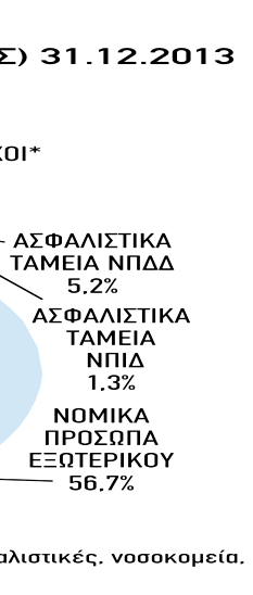 600 μετόχους, θεσμικούς και ιδιώτες, στο ρίστηκε από ευρεία διασπορά, καθώς περιελάμβανε τέλος Δεκεμβρίου 2013.