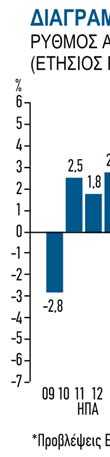 1.1 ΔΙΕΘΝΕΣ ΠΕΡΙΒΑΛΛΟΝ Το 2013, ο ρυθμός ανάπτυξης της παγκόσμιας οικονομί- ας μειώθηκε ελαφρώς σε 3,0%, από 3,2% το 2012, κυρί- ως λόγω της επιβράδυνσης της οικονομικής δραστηριό- τητας στις ΗΠΑ και