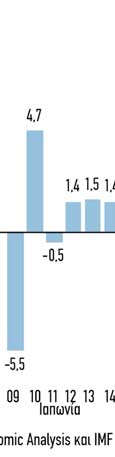 το 2012 στις ανεπτυγμένες οικονομίες και σε 5,8%, από 6, 0% το 2012 στις αναπτυσσόμενες οικονομίες.