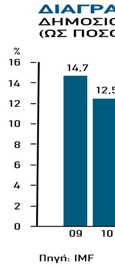 πτυξης και των αυξανόμενων πιέσεων για αποπληθωρι- σμό, δεσμευόμενη να διατηρήσει τα επιτόκια στα τρέχο- ντα ή και σε χαμηλότεραα επίπεδα κατά το προσεχές διάστημα. 2012.