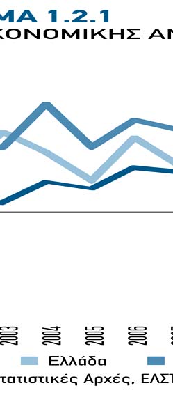 ,9% (Σερβία) το Δεκέμβριο του 2012. 1.