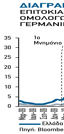 τέρω την περίοδο για την οποία οι χρηματοδοτικές ανά- γκες της χώρας είναι πλήρως καλυμμένες.