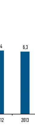 Η Τράπεζα συνέχισε να εστιάζει στην ποιοτική διεύ- ρυνση του χαρτοφυλακίου, με την υποστήριξη προ- γραμμάτων επιβράβευσης και ανταπόδοσης, με έμφαση στις κάρτες «go» και στο πρόγραμμα «go National»