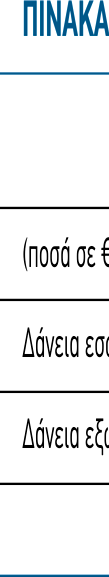 ισχυροποίησης της συμμετοχής των ελληνικών τραπε- ζών, στη χρηματοδότηση των έργων παραχώρησης αυ- των διαπραγματεύσεων μεταξύ του Ελληνικού Δημοσί- ου, παραχωρησιούχων