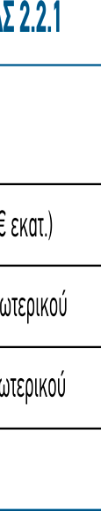 Η τοκινητοδρόμων, στο πλαίσιο της επιτυχούς κατάληξης εξέλιξη αυτή αναμένεται να οδηγήσει σε αύξηση του χαρτοφυλακίου δανείων εσωτερικού μέχρι τις αρχές του 2016, οπότε