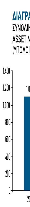 Σε διακεκριμένες θέσεις της ελληνικής αγοράς αμοι- τα βαίων κεφαλαίων βρέθηκαν το 2013, σύμφωνα με στοιχεία της Ένωσης Θεσμικών Επενδυτών, τα αμοιβαία κεφάλαια που διαχειρίζεται η εταιρεία.