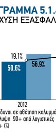 281,22 εκατ.). Πέραν αυτών, η κατανομή δεν παρουσιάζειι σημαντικές μεταβολές σε σχέση με το προηγούμενοο έτος.