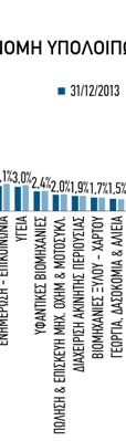 215,4 δύνων, όπως ίσχυε και κατά το προηγούμενο έτος.