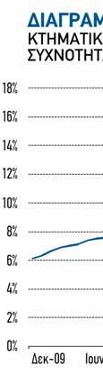 τικές (θετικές) χρηματορροές σε δανειακούς λογαριασμούς που έχουν αθετήσει πριν το 2001 άρα πέραν της δεκαετίας συνεχίζουν να εισρέουν στα ταμεία της Τράπεζας, αυξάνοντας αισθητά τα ποσο- που στά