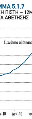 Η δε θεσμική ώθηση δέχονται τα ελληνικά πιστωτικά ιδρύματαα να επε- κτείνουν τον ορίζοντα αποπληρωμής των στεγαστι- κών δανείων ως διευκόλυνση προς τους δανειολή- πτες τους, είναι ένας