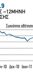 στη βελτίωση μήνα παρατήρησης, η οποία βαίνει μειούμενη.