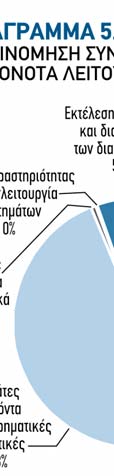 Κύριες περιοχές ενασχόλησης της Κανονιστικής Συμμόρφωσης αποτέλεσαν η εταιρική διακυβέρνη- η προστα- ση, η προστασία καταναλωτή/επενδυτή, σία προσωπικών δεδομένων, η καταπολέμηση του ξεπλύματος