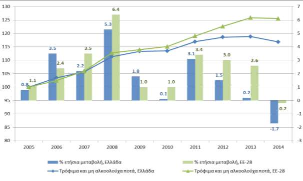 Διάγραμμα 4.