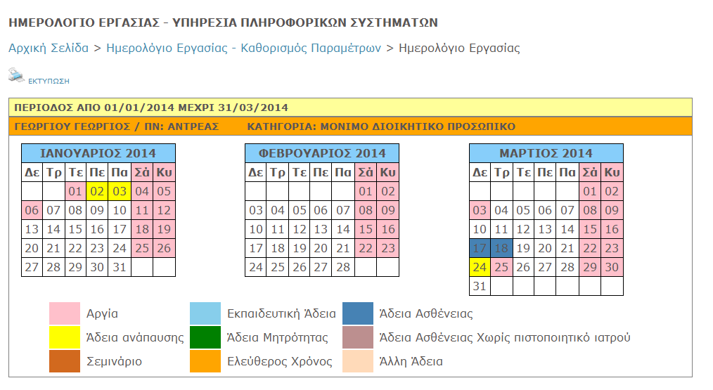 Σχήμα 11 Όπως και στις προηγούμενες