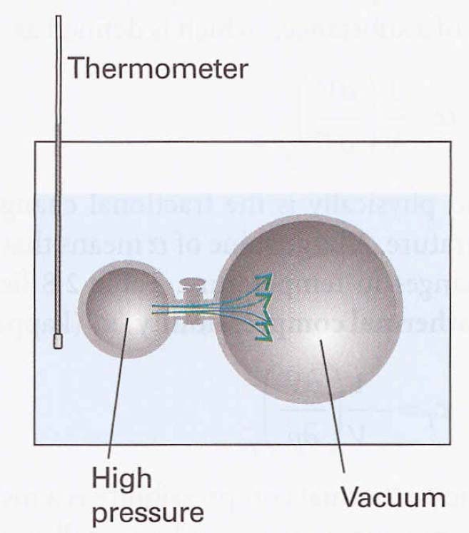 Το πείραμα του Joule OJamesJouleπροσπάθησε να μετρήσει την πτ αφήνοντας ένα αεριο να εκτονωθεί υπό κενό ενώ ταυτόχρονα παρατηρούσε τις μεταβολές στη θερμοκρασία.