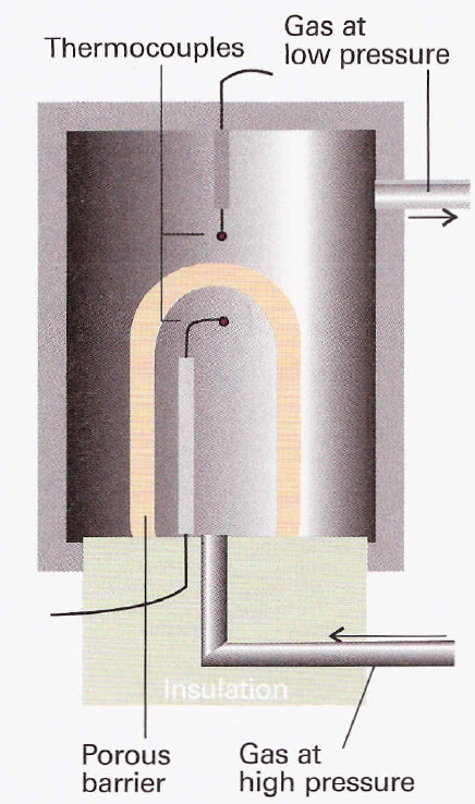 Το πείραμα Joule Thomson Οι Joule και Τhomson (αργότερα λόρδος Kelvin) έκαναν το εξής πείραμα: Άφησαν ένα αέριο να εκτονωθεί μέσα από ένα πορώδες διάφραγμα από μία υψηλή πίεση p 1 σε μία χαμηλότερη p